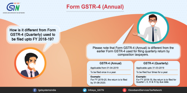 GSTR-4 for FY 2019-20 made available on GST Portal