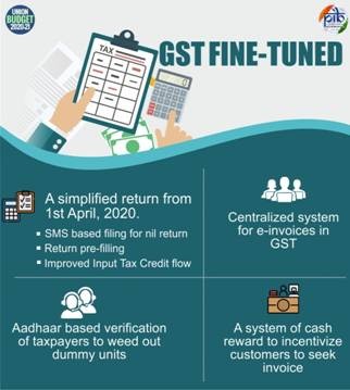 GST Fine Tuned