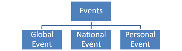 Events