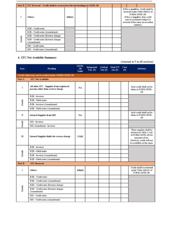 Format of the New GST Form-2B