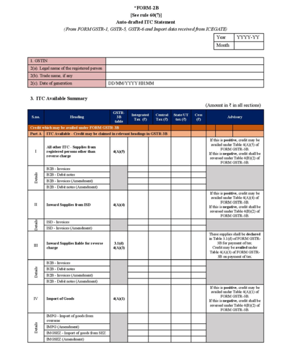 Format of the New GST Form-2B