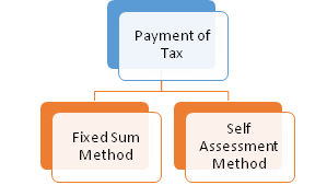 Payment of Tax