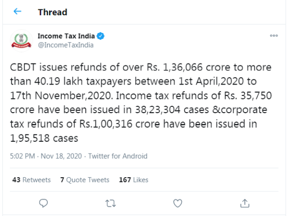 CBDT issues refunds of Rs. 1,36,066 crores to 40.19 lakh taxpayers between 1st April 2020 to 17th November 2020
