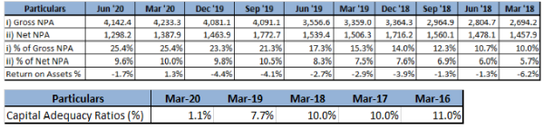 Glimpse of Ratios