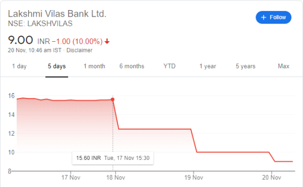 Lakshmi Vilas Bank