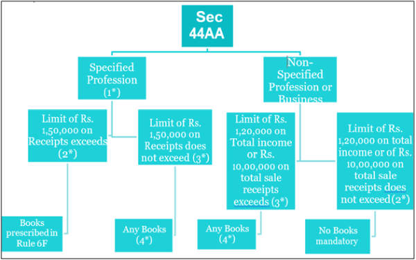 Sec44AA