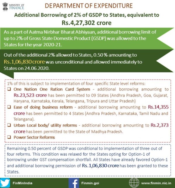 Additional borrowing limit of up to 2% 