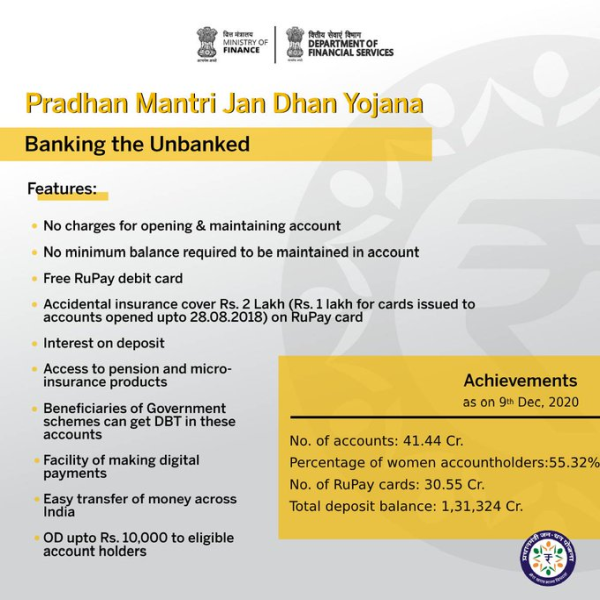 Pradhan Mantri Jan Dhan Yojna (PMJDY)