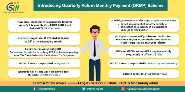 GSTN introduces the Quarterly Return Monthly Payment Scheme