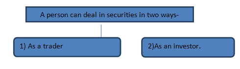 A person can deal in securities in 2 ways