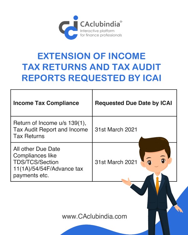 Extension of Income Tax Returns and Tax Audit Reports requested by ICAI