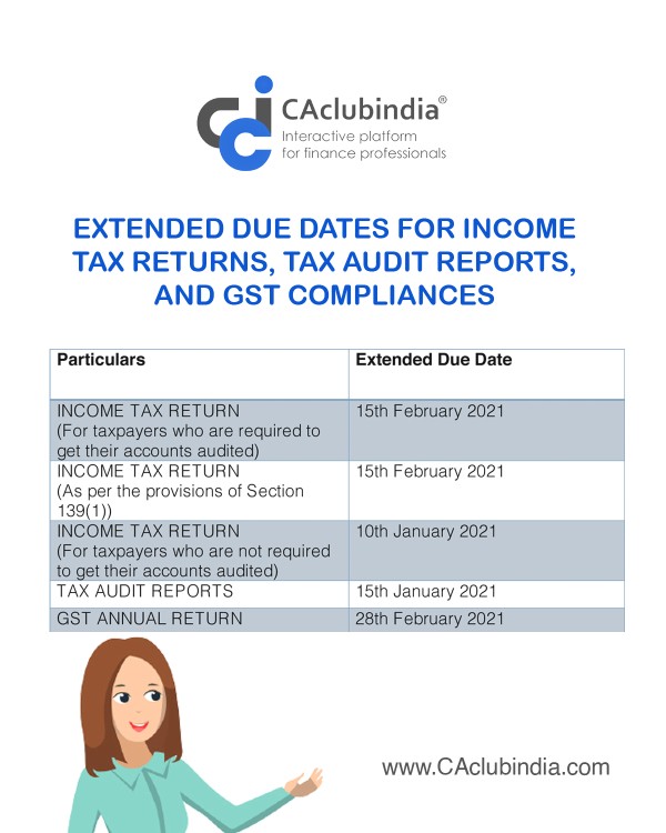 New Due Dates for Income Tax Returns, Tax Audit Reports and GST Compliances