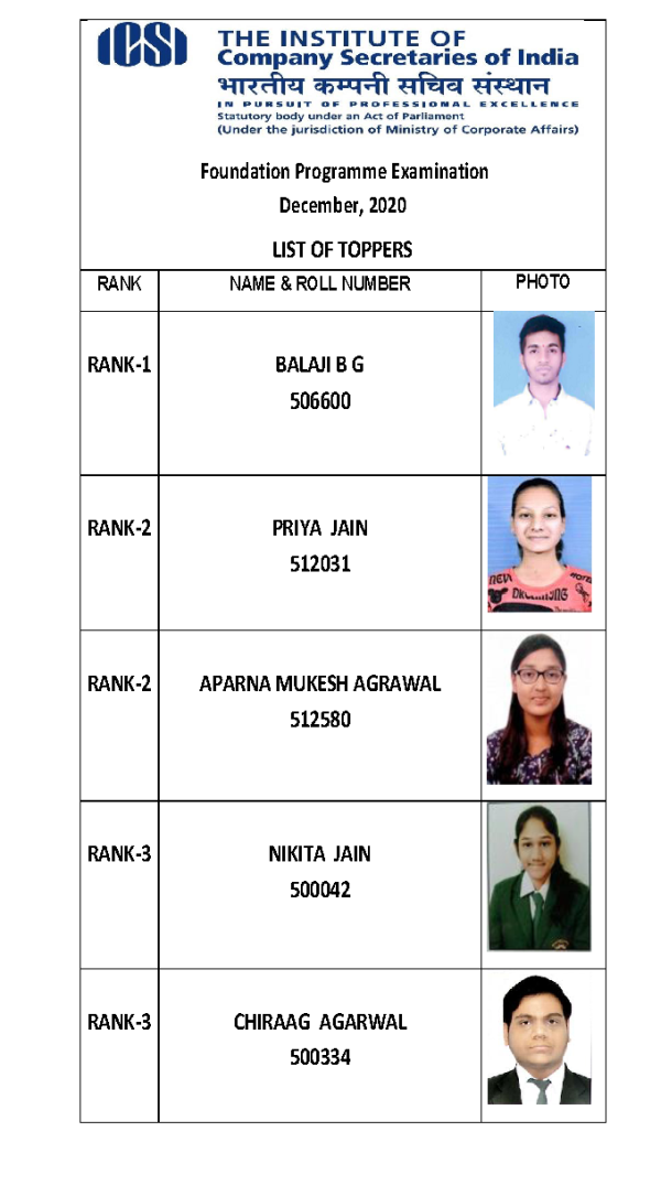 Toppers of CS Foundation Programme December 2020