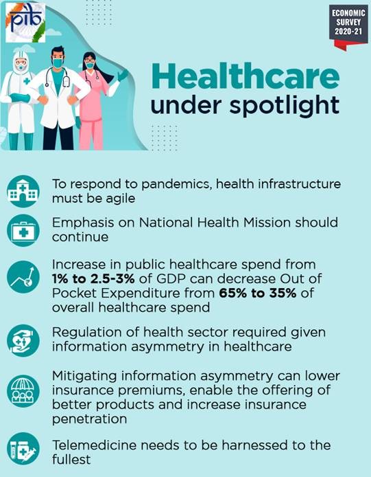 Healthcare under spotlight