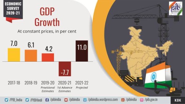 GDP Growth