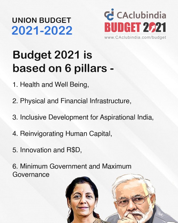 6 pillars of the Union Budget 2021-22
