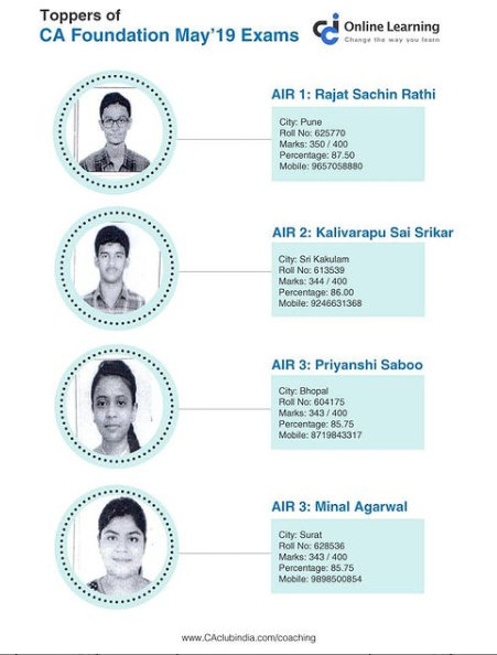 Toppers of CA Foundation result May 2019