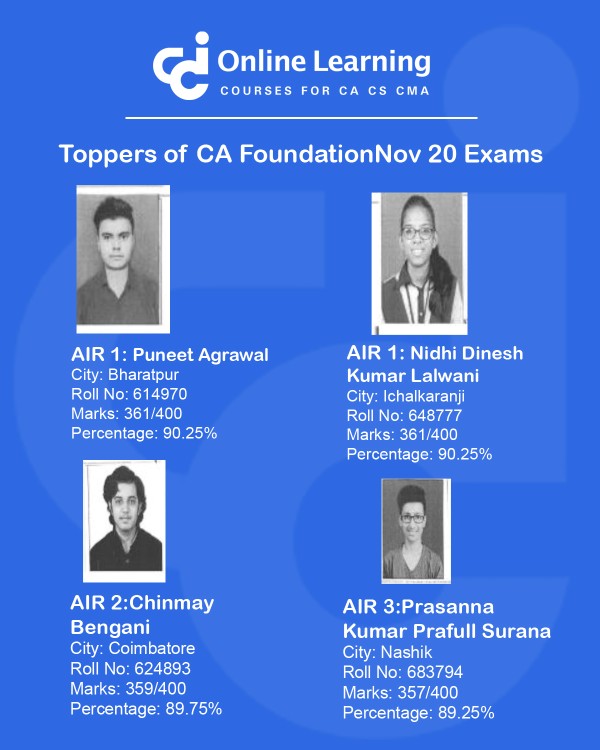Toppers of CA Foundation Nov 20 Exams