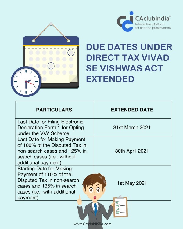 CBDT further extends the date for filing of declarations under the Vivad Se Vishwas Act, 2020 to 31st March, 2021
