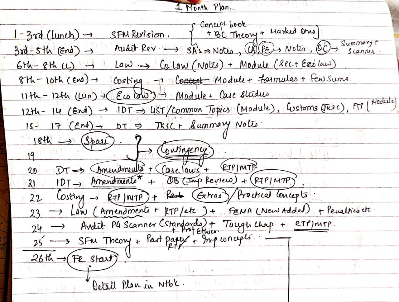 1 month plan all subjects