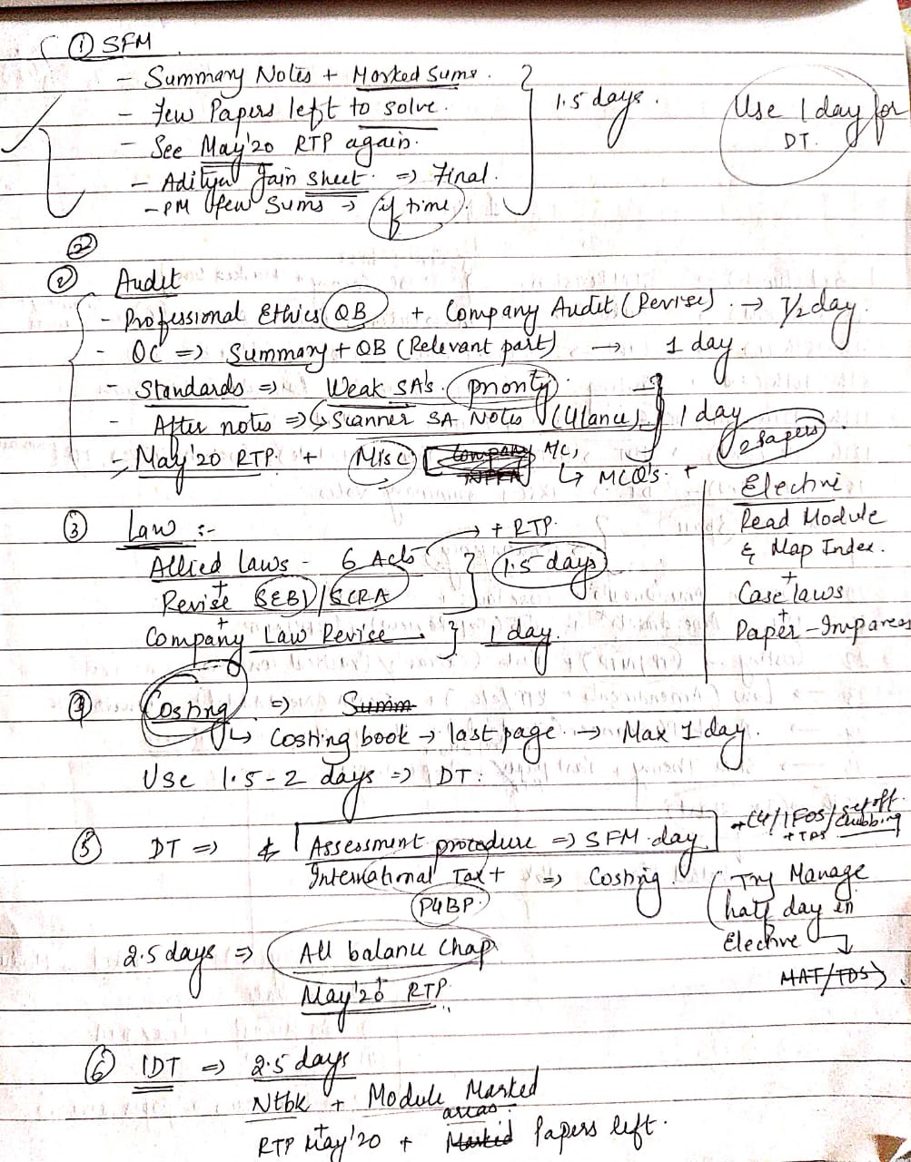 1st revision plan of all subjects