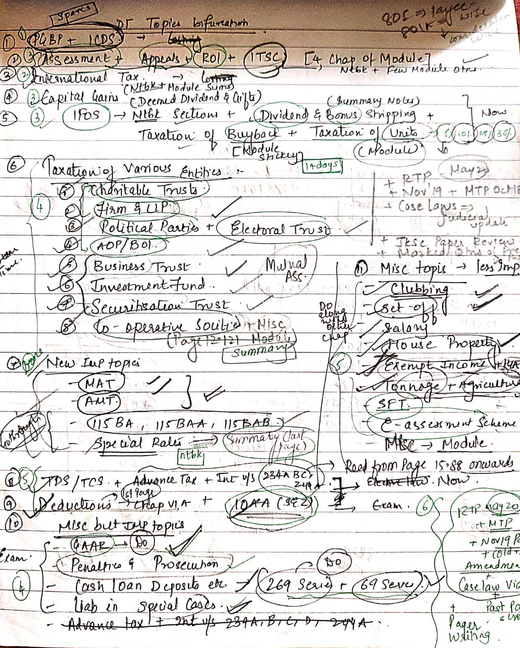 DT Sequence of chapters