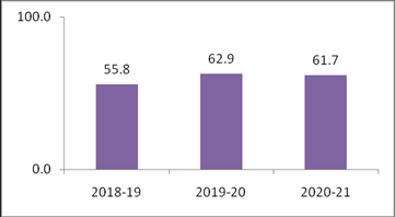 3-Years Statistics of e-Way Bills (In Crores)