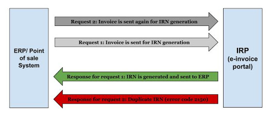 ERP/POS system