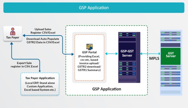 GSP Application