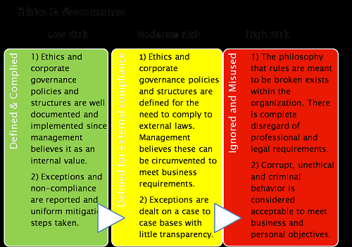 Ethics & Governance