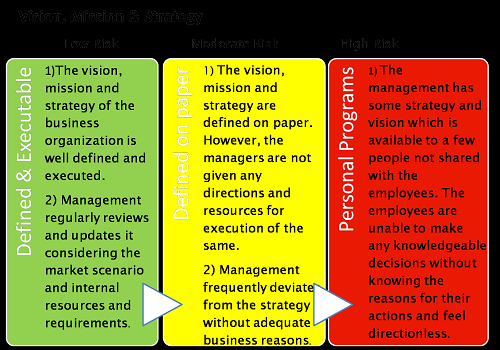Vision, Mission & Strategy