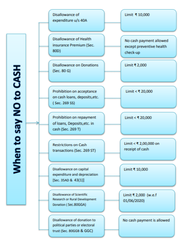 When to say 'No' to cash