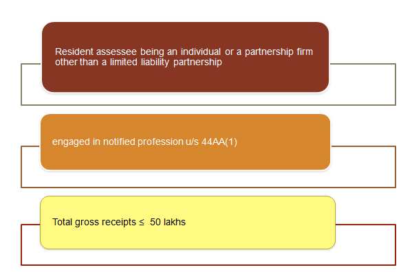 Eligible Assessee