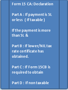 Form 15CA