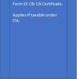 Form 15CB