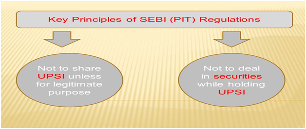 Key Principles of SEBI (PIT) Regulations