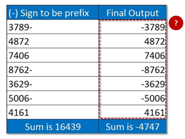 Converting numbers with minus sign into negative numbers in Excel