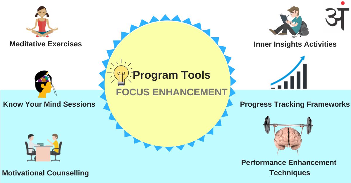 program tools