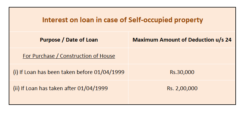 House Property Deductions