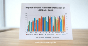Impact of GST Rate Rationalization on SMEs in 2025 - Tax Guide