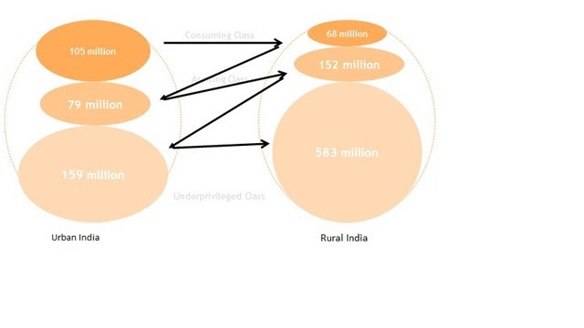 Population Pattern