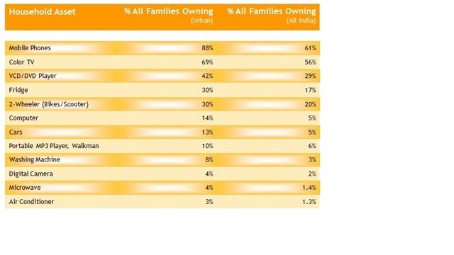 Household Pattern