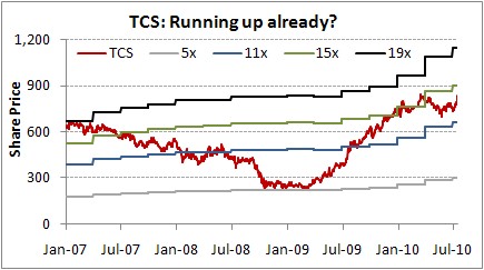 TCS: running up already