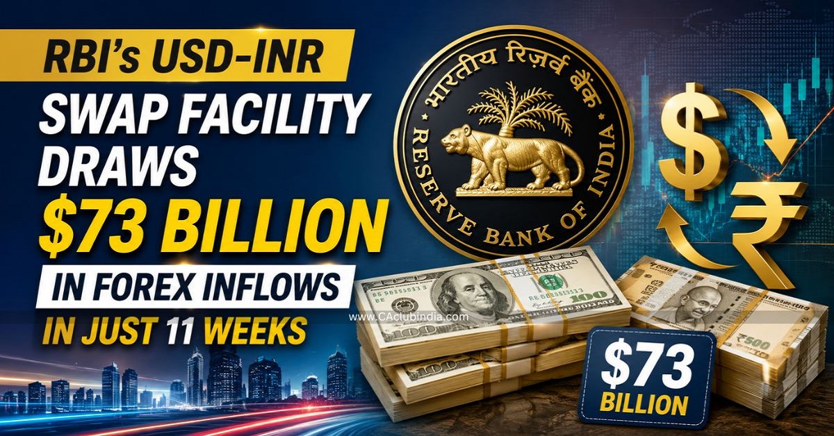 RBI s USD-INR Swap Facility Draws  73 Billion in Forex Inflows in Just 11 Weeks