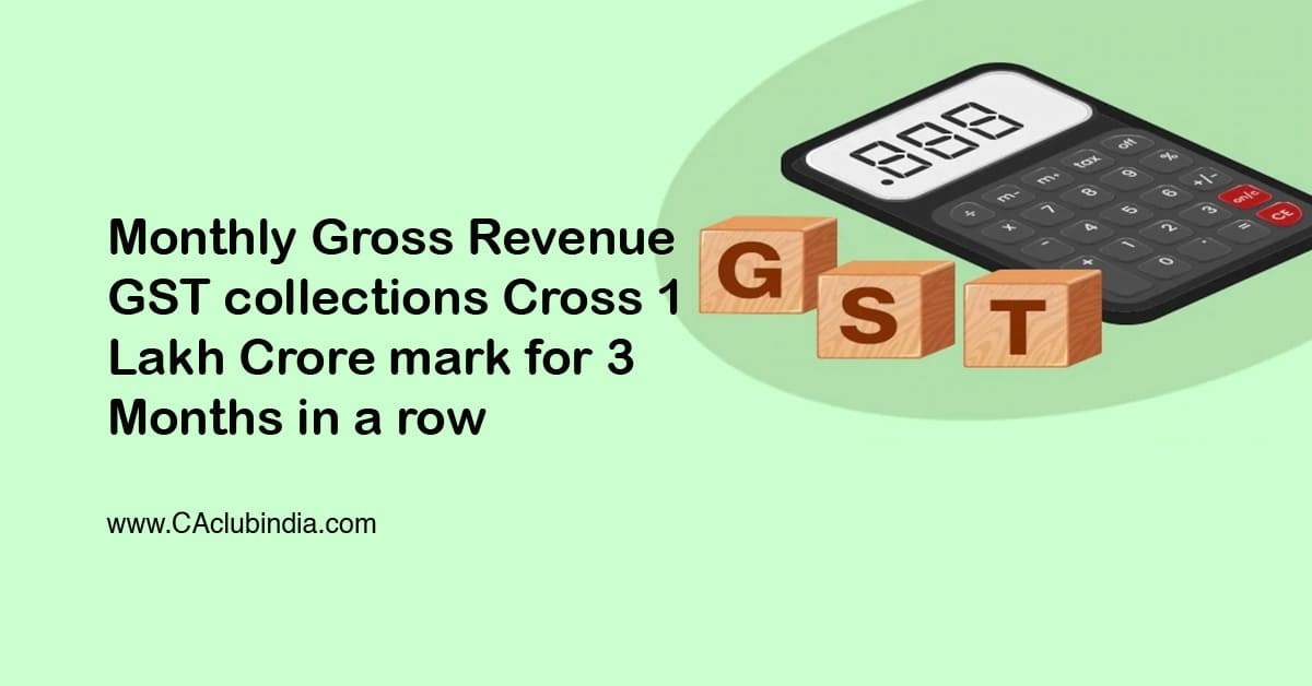 Monthly Gross Revenue GST collections Cross 1 Lakh Crore mark for 3 Months in a row