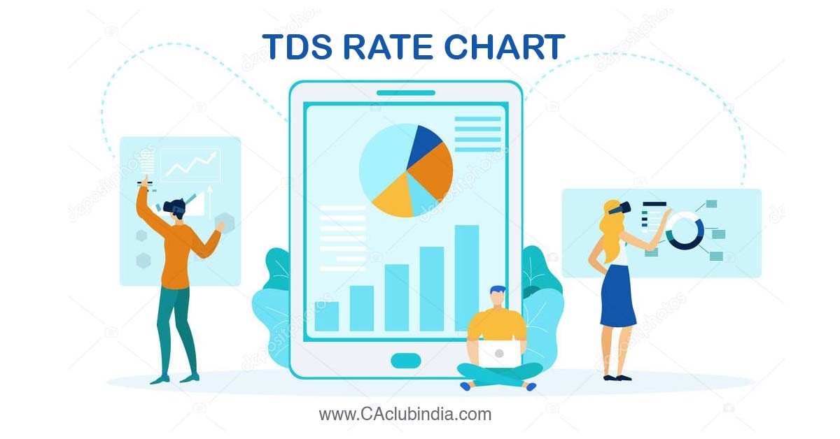 TDS Rates applicable for FY 2021-22 or AY 2022-23