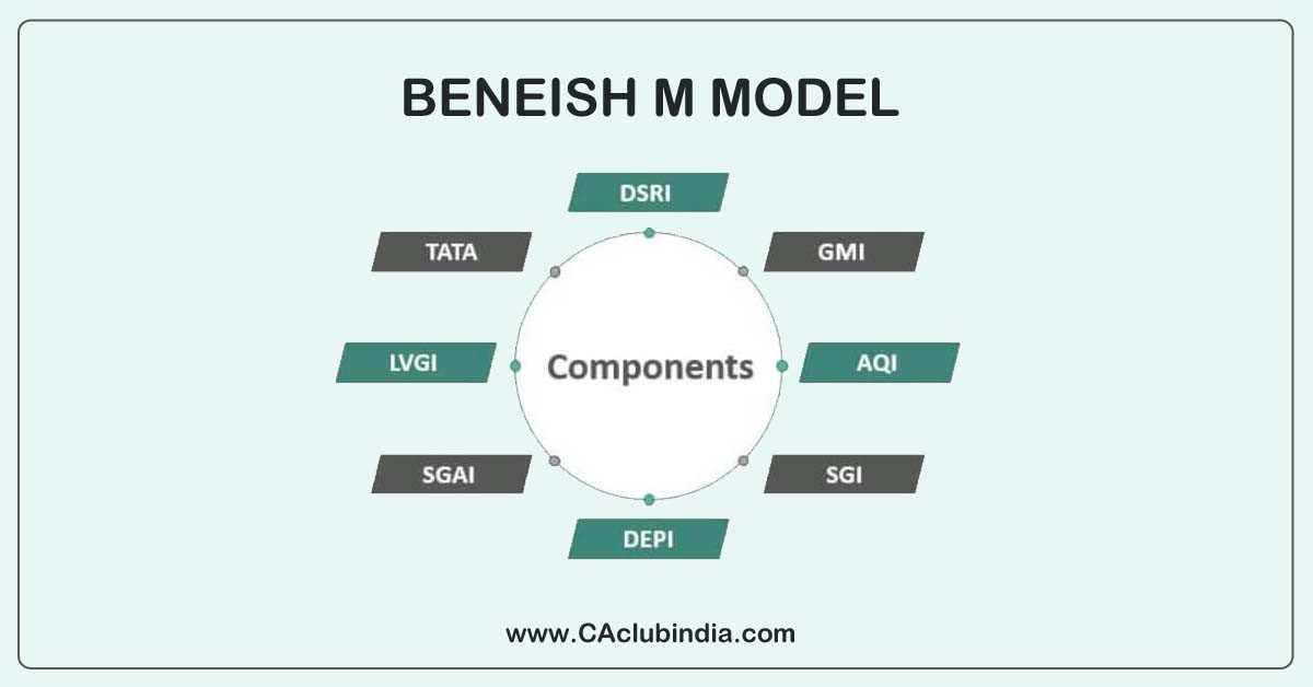 Beneish M Model -  A Tool Detection Of Fraud in Financial Statements
