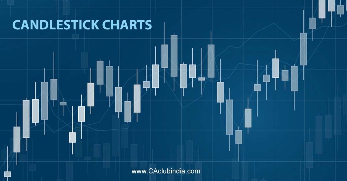 What are Candlestick Charts in the Stock Market 