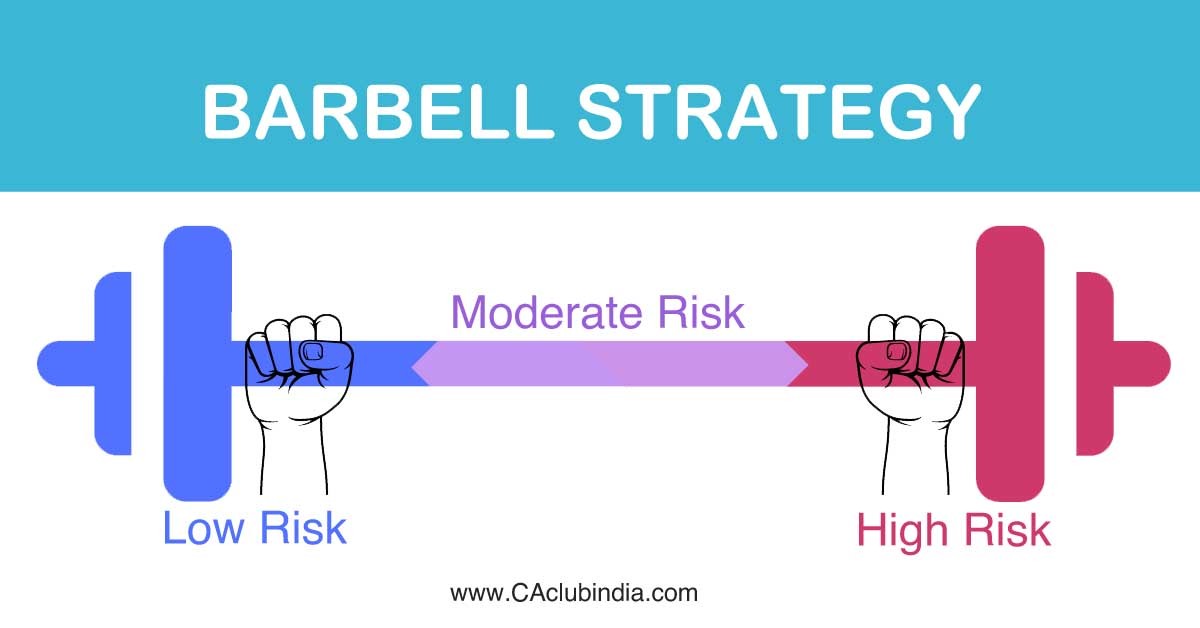 Decoding Barbell Strategy