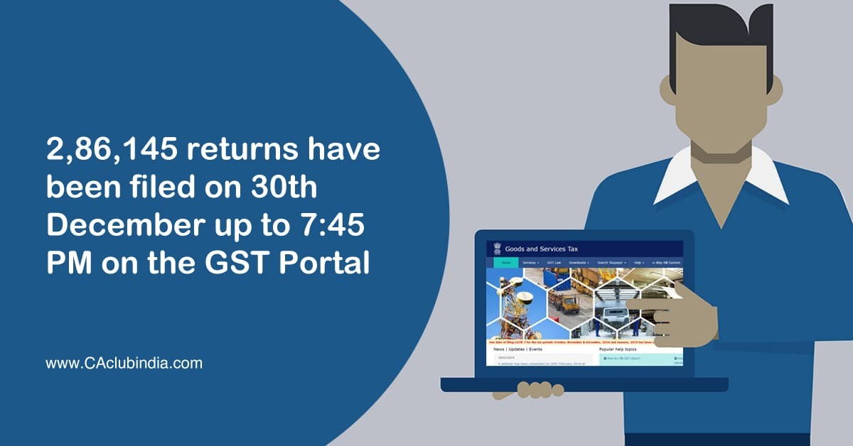 2,86,145 returns have been filed on 30th December up to 7:45 PM on the GST Portal